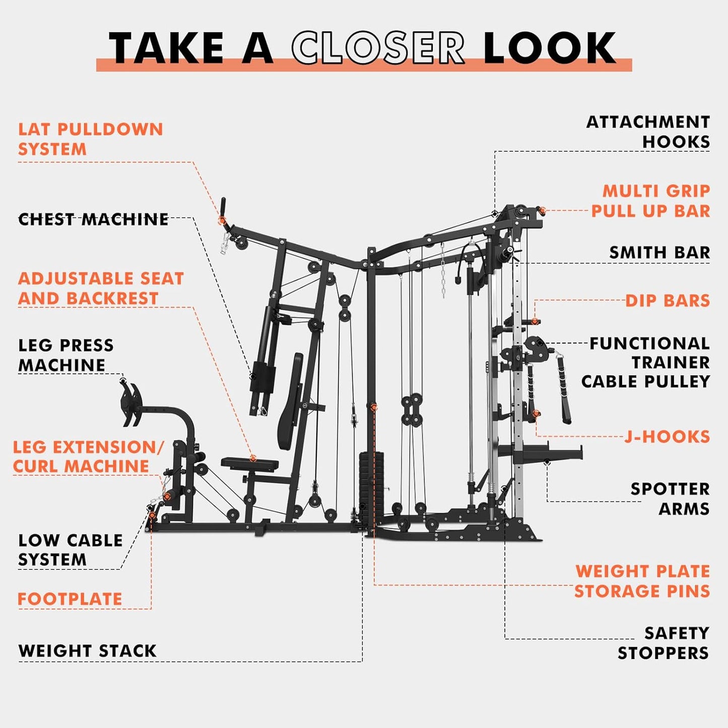 Multi Gym Station Smith Machine HSM